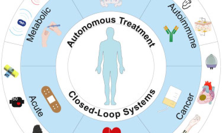 Closed Loop Drug Delivery Systems graphic