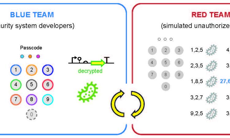 Biohackathon graphic