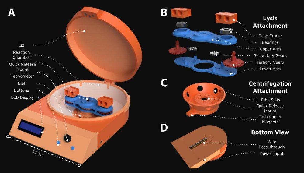 OpenCell device